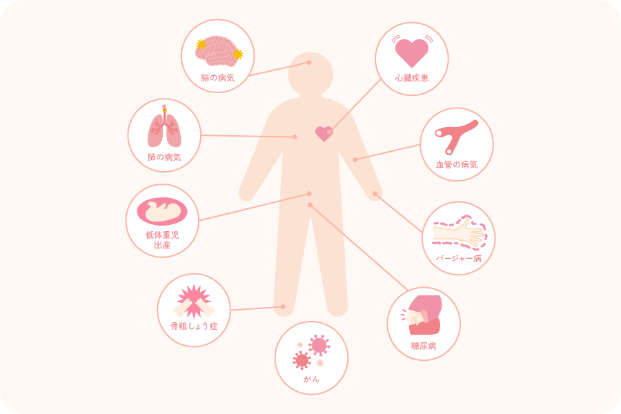 歯周病は万病のもと?